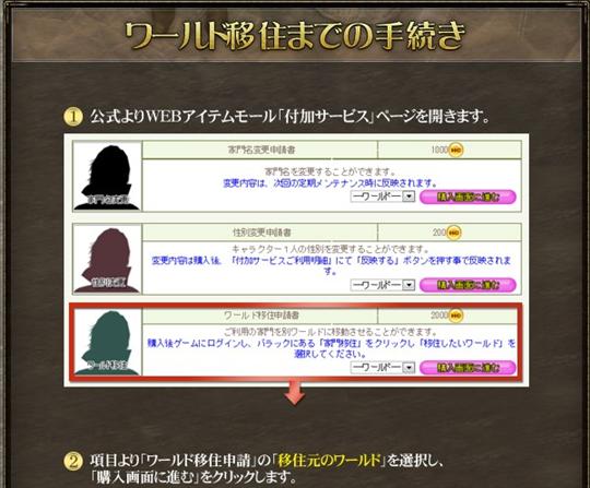ワールド移住サービスの手続き
