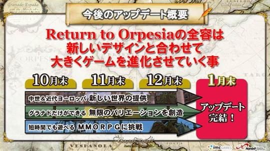 次期大型アップデート「Return to Orpesia」アップデート予定