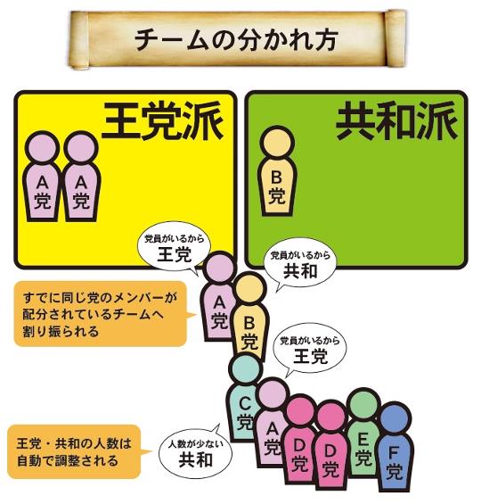 派閥戦変更ポイント