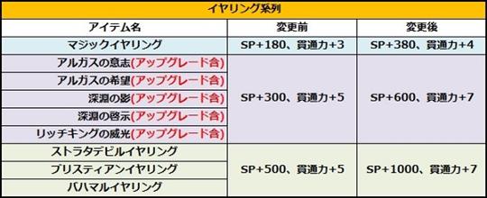 イヤリング系列の強化