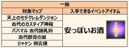 お酒大好きバレルに、お酒を届けて