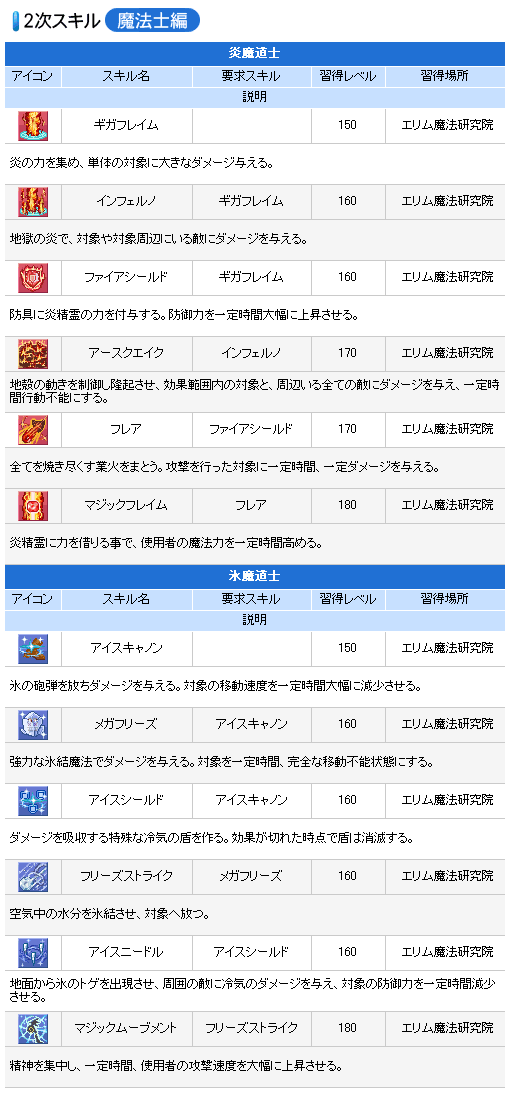 魔法士スキル