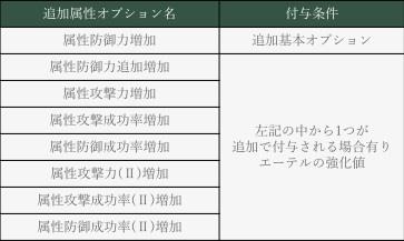 4次羽追加属性オプション