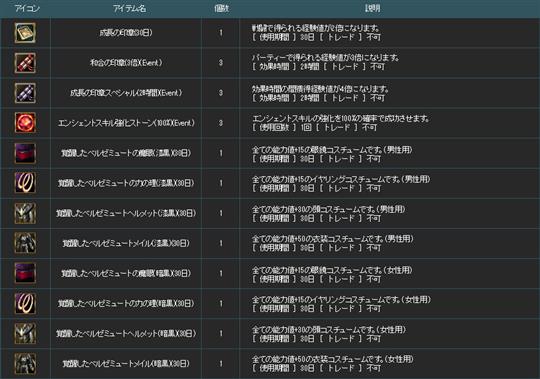 復帰キャンペーン特典アイテム