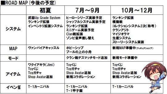 ロードマップ