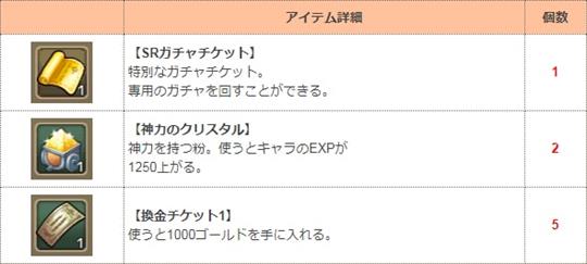 「新規登録キャンペーン」特典アイテム