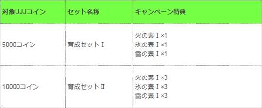 育成支援チャージキャンペーン