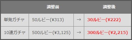 変更後のガチャの価格