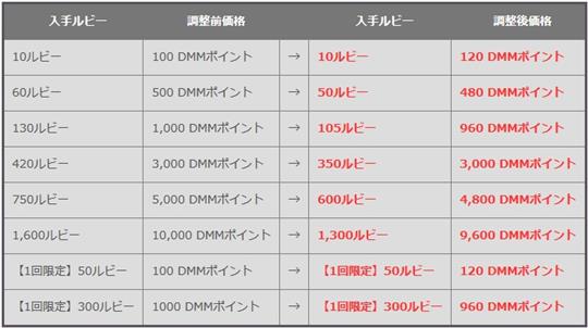 ルビー価格変更