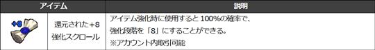 復学生にプレゼントするアイテム