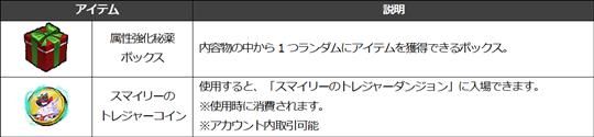 ログインタイムイベントで獲得できるアイテム