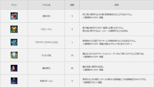 新・成長応援ボックス獲得アイテム