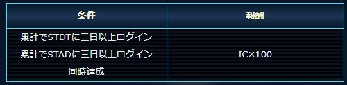 3日ログインするだけでICをゲット