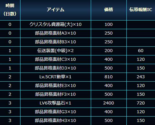 導電コンテナを活用しよう！