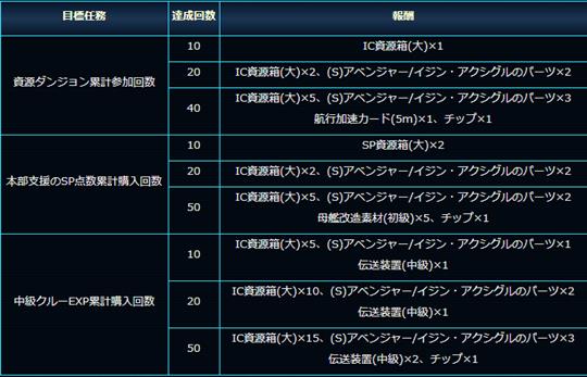 目標任務達成