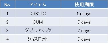 「DSR１TC」パッケージ