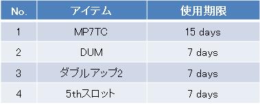 「MP7TC」パッケージ