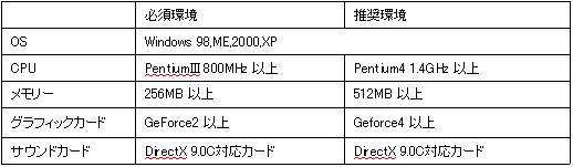 PC動作環境