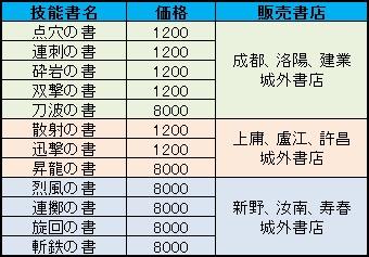 一部基本技能書を書店に追加販売