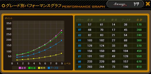 ST（スピードタイプ）車ステータス