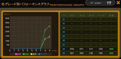 V-STARステータス