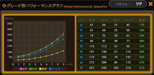 BT車ステータス