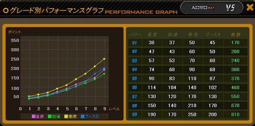 ACROBATステータス