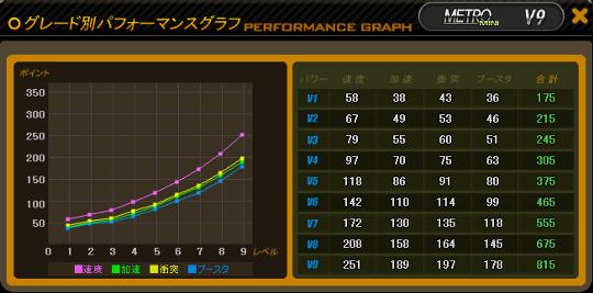 Metro MINIステータス