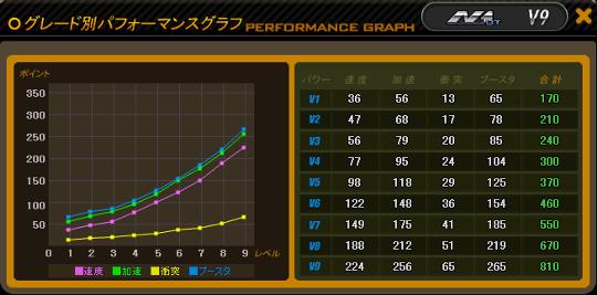 N1 BTステータス