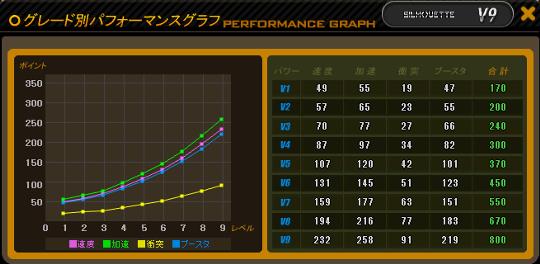 SILHOUETTE NTステータス