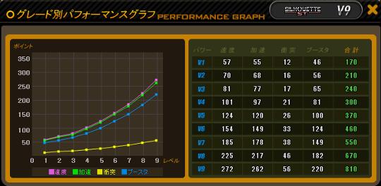 SILHOUETTE BTステータス