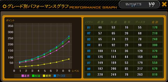 SILHOUETTE STステータス