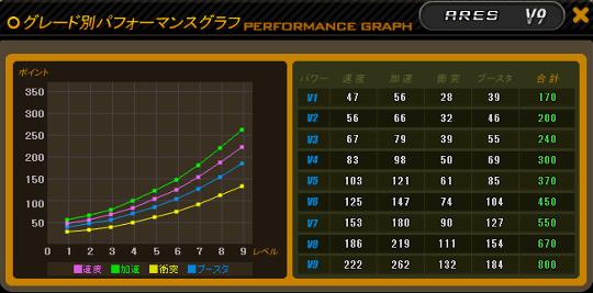 ARES NT車ステータス