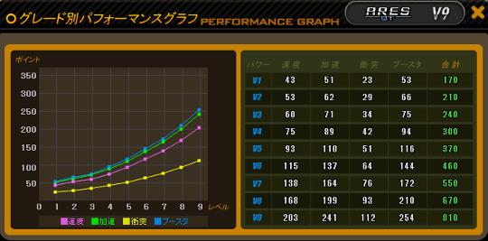 ARES BT車ステータス