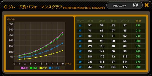 VENOM NT車ステータス