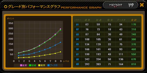 VENOM ST車ステータス