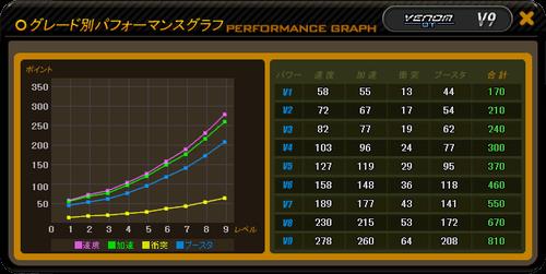 VENOM BTステータス