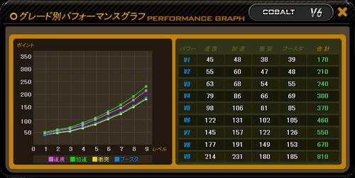 COBALTステータス