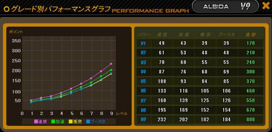 ALBIDA NT車ステータス