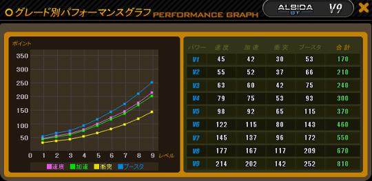 ALBIDA BTステータス