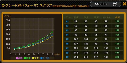 Square NT車