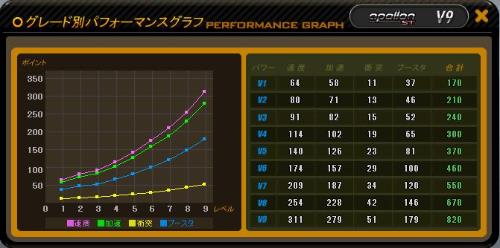 APOLLON STステータス