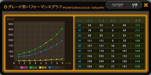 VenomR ST ステータス