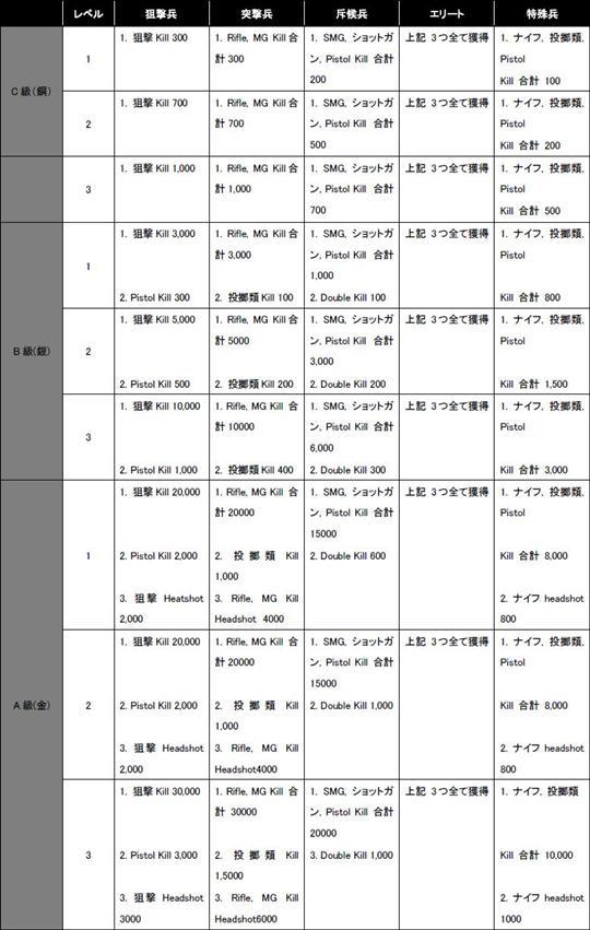 記章システム