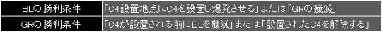 制圧 各陣営の勝利条件