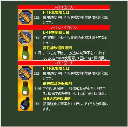 秘密基地の調査実装記念イベント