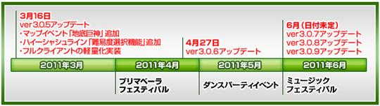 2011年6月までのアップデートスケジュール