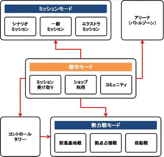 Ace Onlineゲームモード