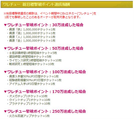 「超次元ゲイム ネプテューヌ」コラボイベント