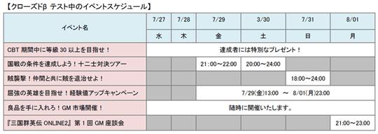 三国群英伝ONLINE2イベント